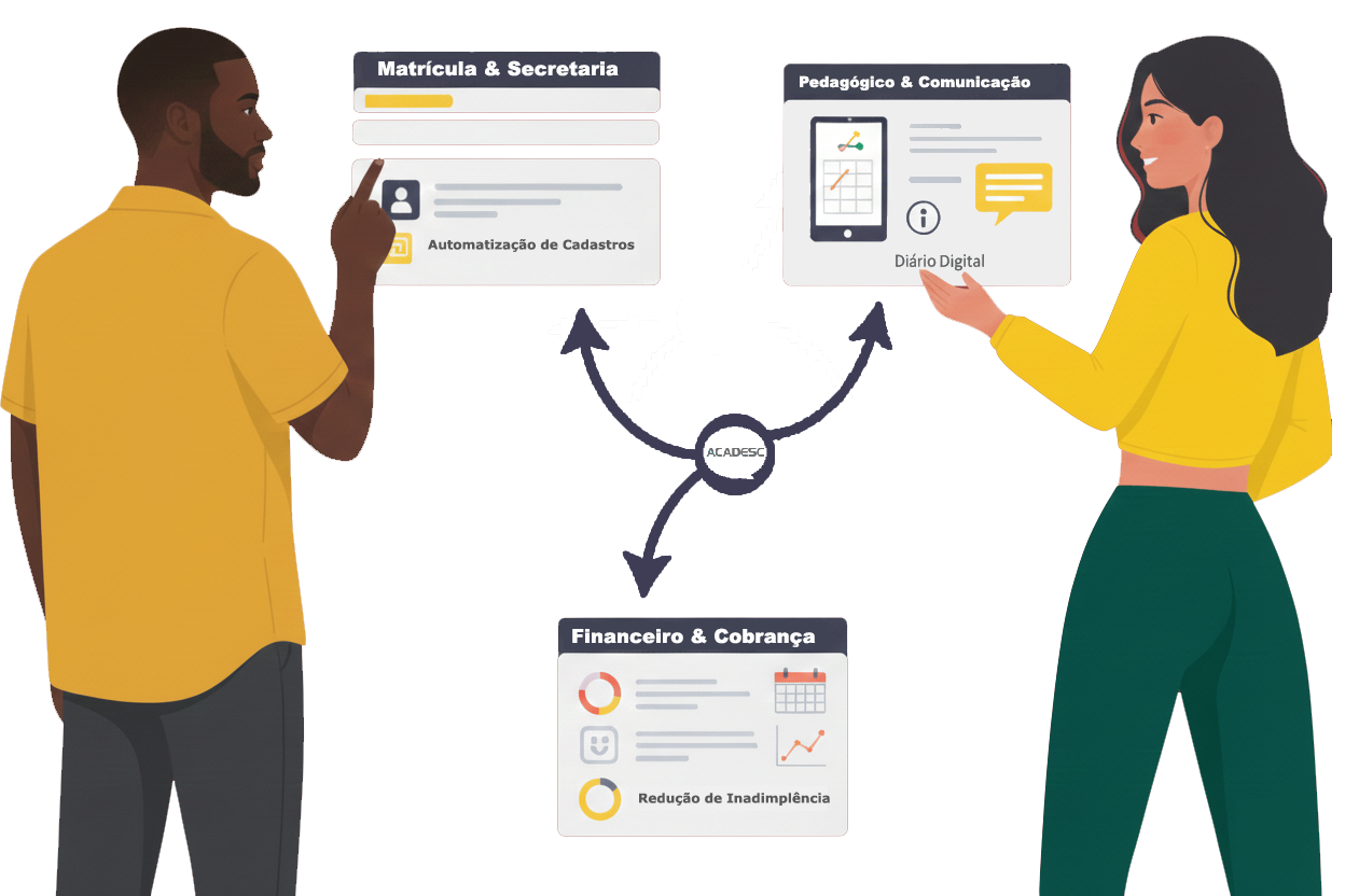 Fluxo de dados do Acadesc